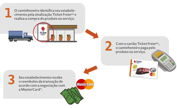 fluxo estabelecimento.jpg